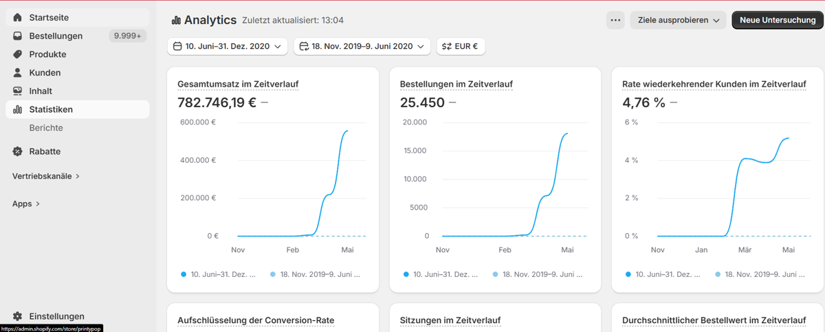 Shop-Umsatz 2020